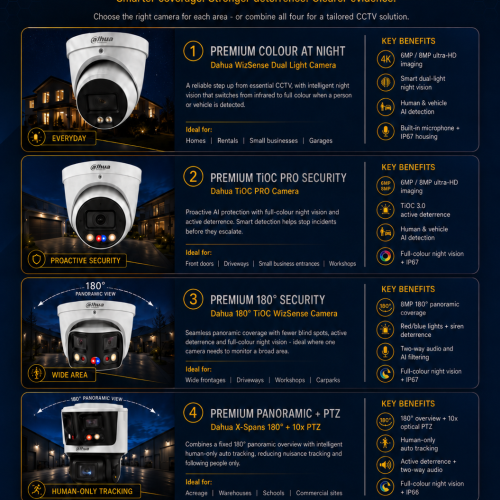DAHUA Premuim Cameras